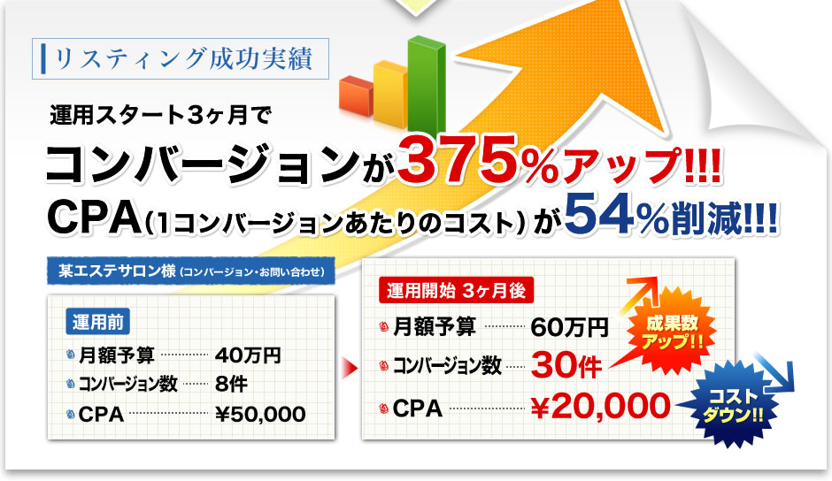 リスティング成功実績